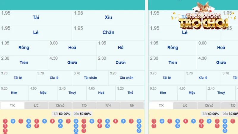Luật cược Keno Techplay tại Thiên Đường Trò Chơi